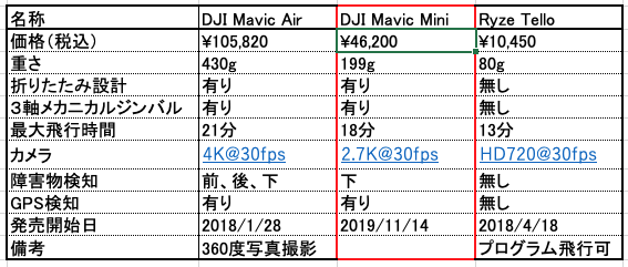 f:id:Jumbokun:20191129084751p:plain f:id:Jumbokun:20191129084751p:plain