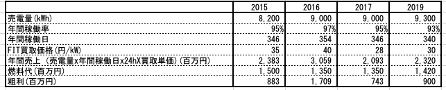 f:id:Jumbokun:20201115145345p:plain f:id:Jumbokun:20201115145345p:plain