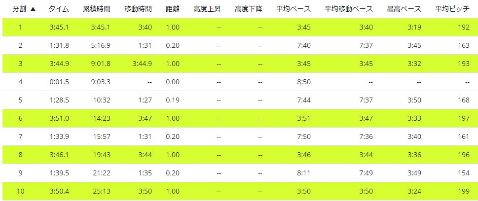 f:id:Jun_N:20180606121740j:plain f:id:Jun_N:20180606121740j:plain