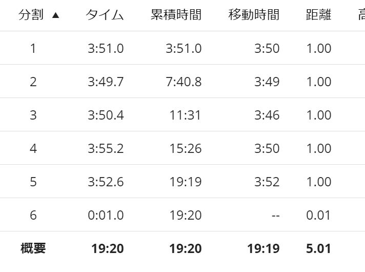 f:id:Jun_N:20180617173754j:plain f:id:Jun_N:20180617173754j:plain