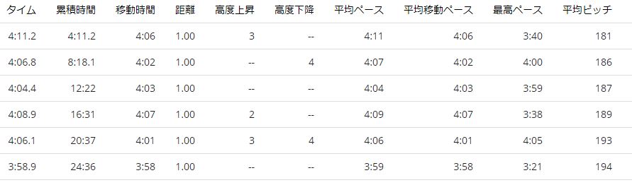 f:id:Jun_N:20180625122155j:plain f:id:Jun_N:20180625122155j:plain