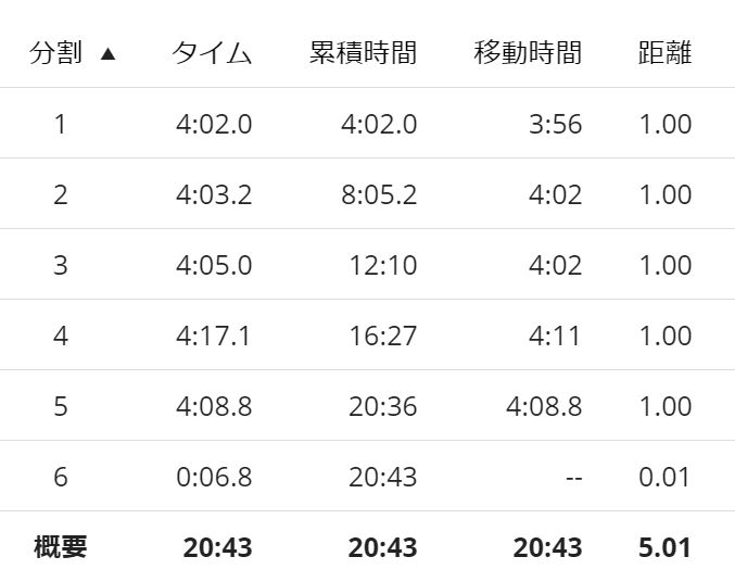 f:id:Jun_N:20180701184515j:plain