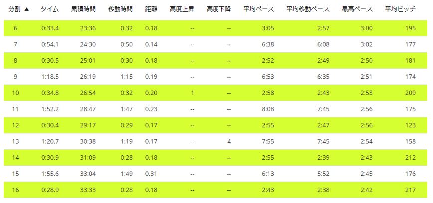 f:id:Jun_N:20180703124027j:plain f:id:Jun_N:20180703124027j:plain
