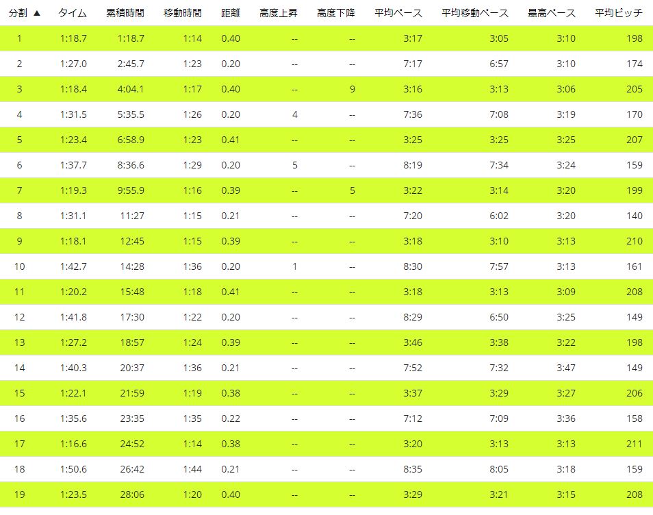 f:id:Jun_N:20180705121954j:plain f:id:Jun_N:20180705121954j:plain