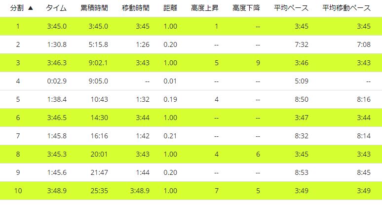f:id:Jun_N:20180712121435j:plain