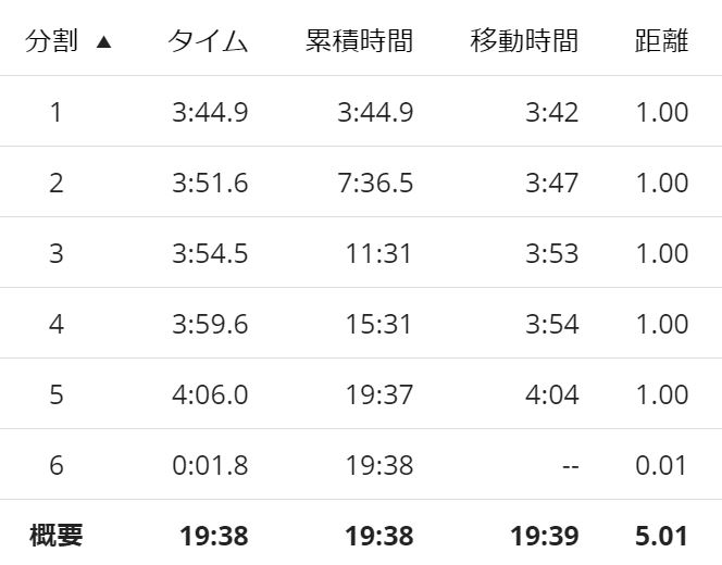 f:id:Jun_N:20180716102748j:plain