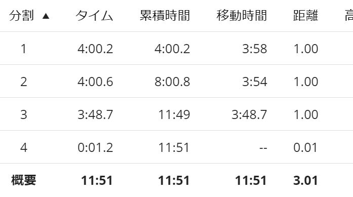 f:id:Jun_N:20180716102803j:plain