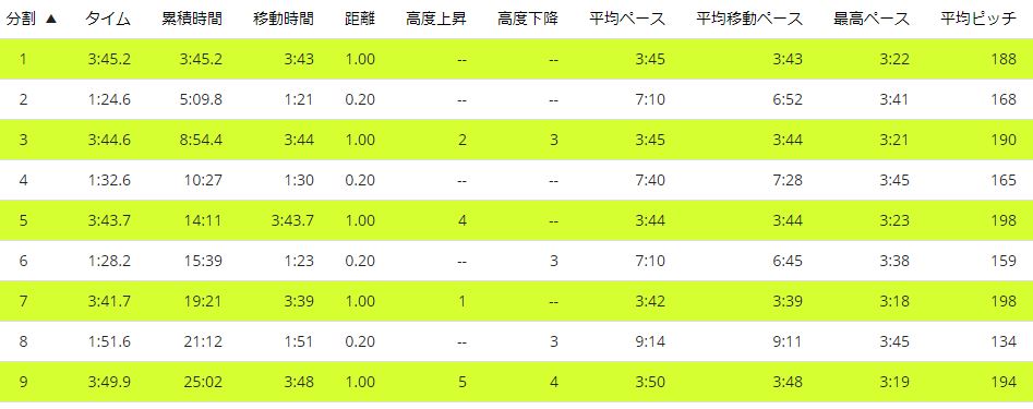 f:id:Jun_N:20180719135829j:plain f:id:Jun_N:20180719135829j:plain