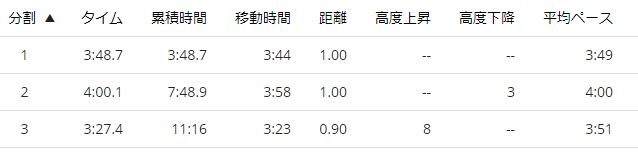 f:id:Jun_N:20180723130150j:plain f:id:Jun_N:20180723130150j:plain