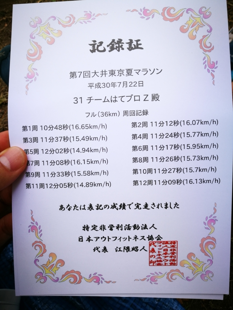 f:id:Jun_N:20180723142130j:plain f:id:Jun_N:20180723142130j:plain