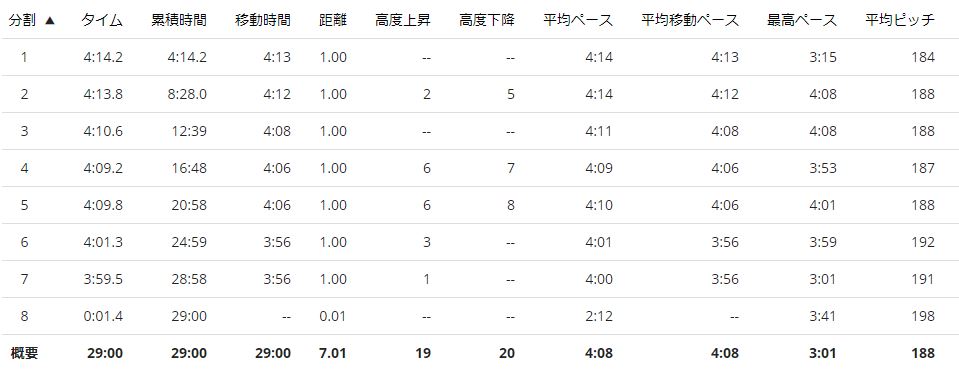 f:id:Jun_N:20180727121912j:plain f:id:Jun_N:20180727121912j:plain