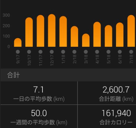 f:id:Jun_N:20180801182421j:plain