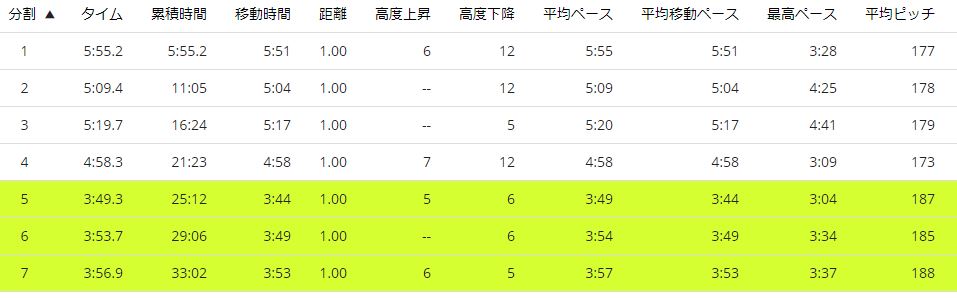 f:id:Jun_N:20180806121808j:plain f:id:Jun_N:20180806121808j:plain