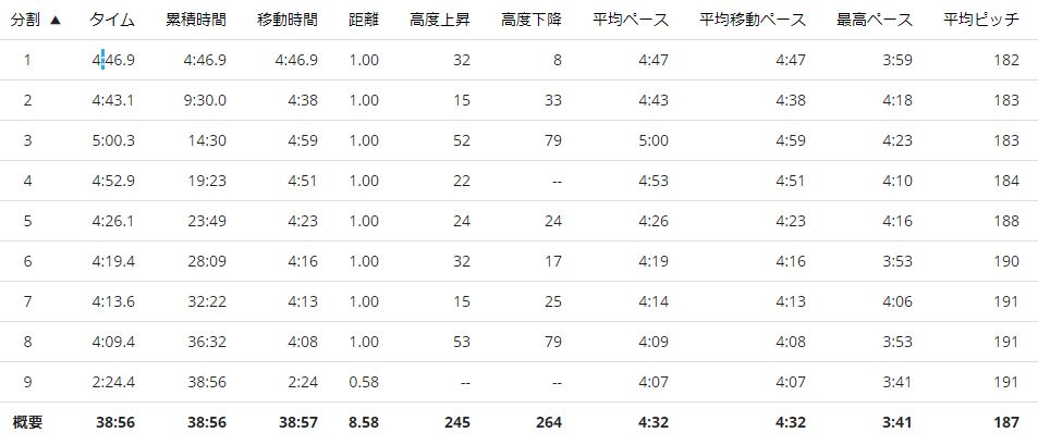 f:id:Jun_N:20180817172157j:plain