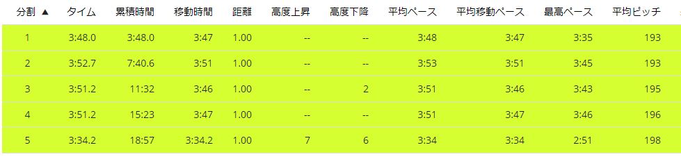f:id:Jun_N:20180820103033j:plain f:id:Jun_N:20180820103033j:plain