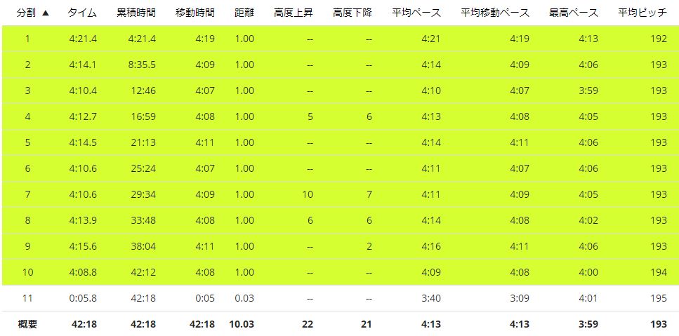 f:id:Jun_N:20180820103235j:plain f:id:Jun_N:20180820103235j:plain