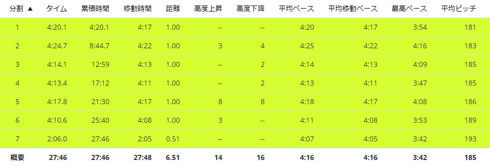 f:id:Jun_N:20180822122803j:plain f:id:Jun_N:20180822122803j:plain