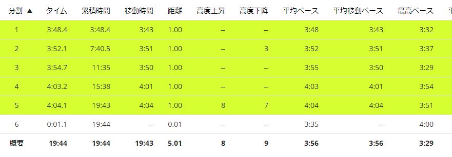 f:id:Jun_N:20180918121953j:plain f:id:Jun_N:20180918121953j:plain