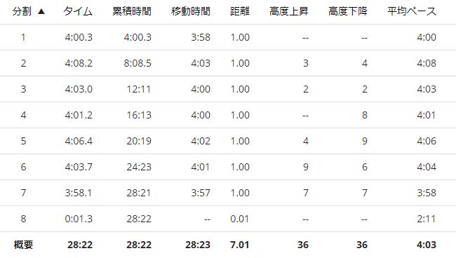 f:id:Jun_N:20180925114826j:plain f:id:Jun_N:20180925114826j:plain