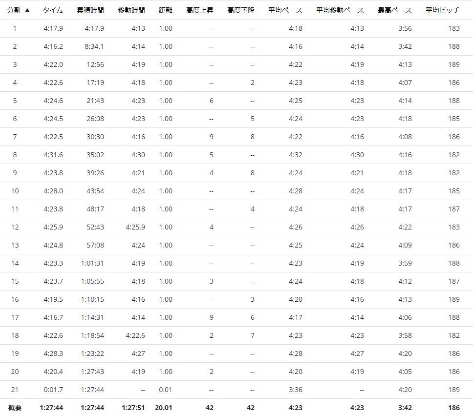 f:id:Jun_N:20180925121803j:plain f:id:Jun_N:20180925121803j:plain