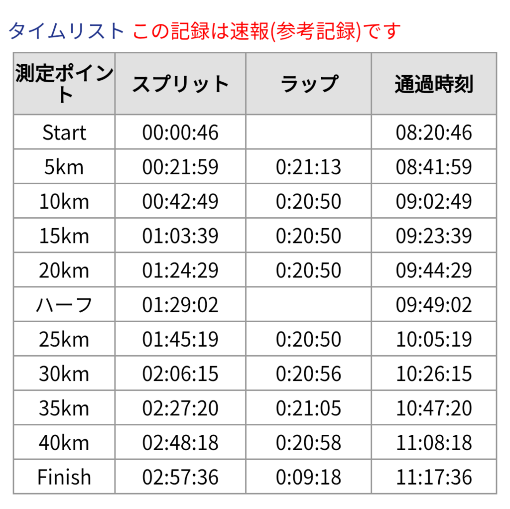 f:id:Jun_N:20190226083104p:plain