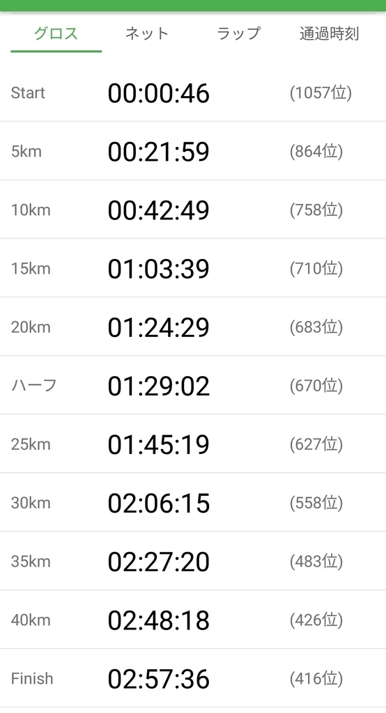 f:id:Jun_N:20190304182606j:plain f:id:Jun_N:20190304182606j:plain