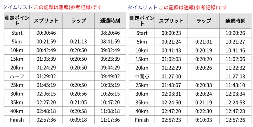 f:id:Jun_N:20190315175258j:plain f:id:Jun_N:20190315175258j:plain