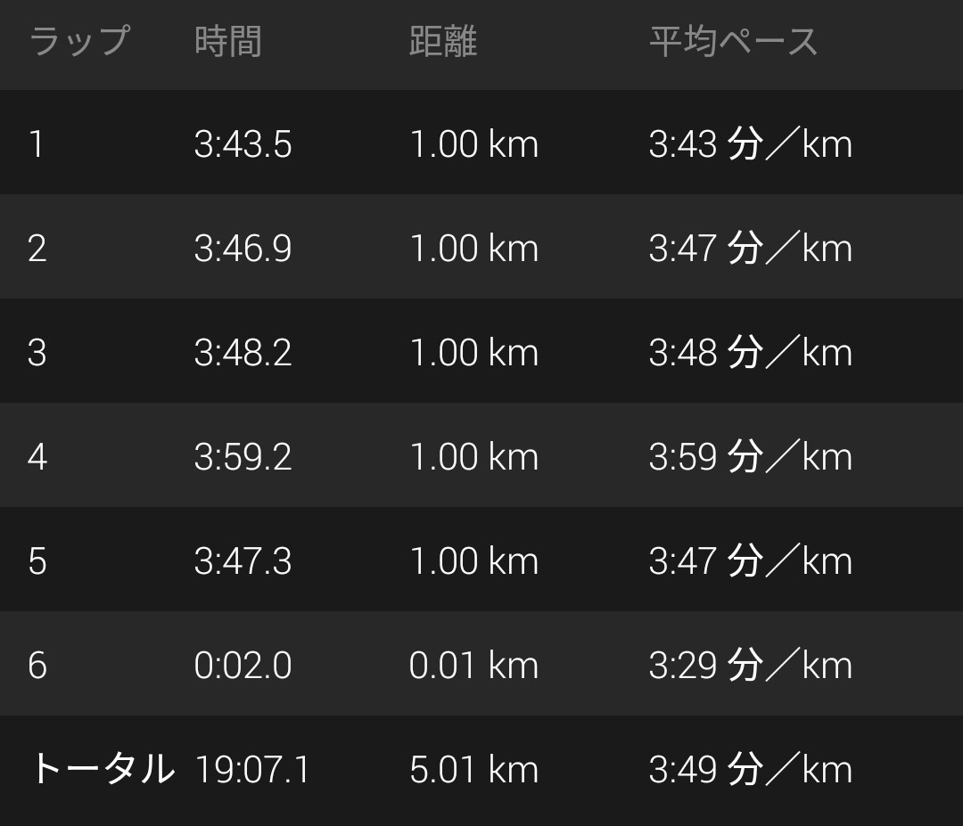 f:id:Jun_N:20190521194712p:plain