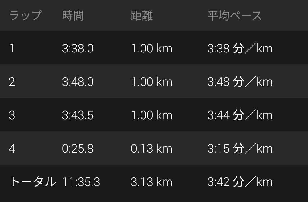 f:id:Jun_N:20190729085358p:plain