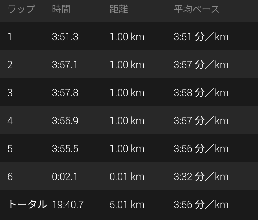 f:id:Jun_N:20190903201828p:plain