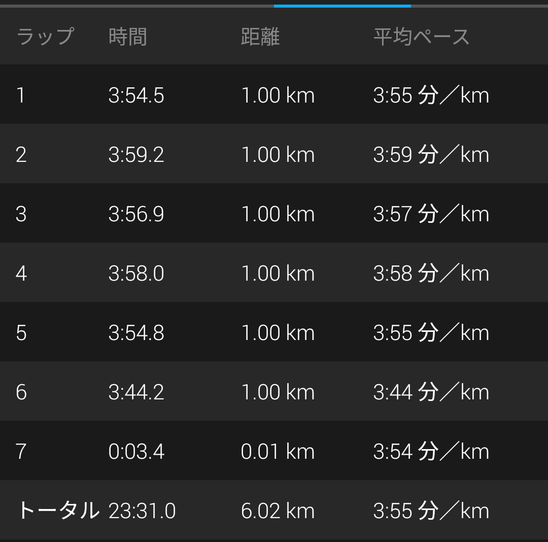 f:id:Jun_N:20191031200438p:plain f:id:Jun_N:20191031200438p:plain