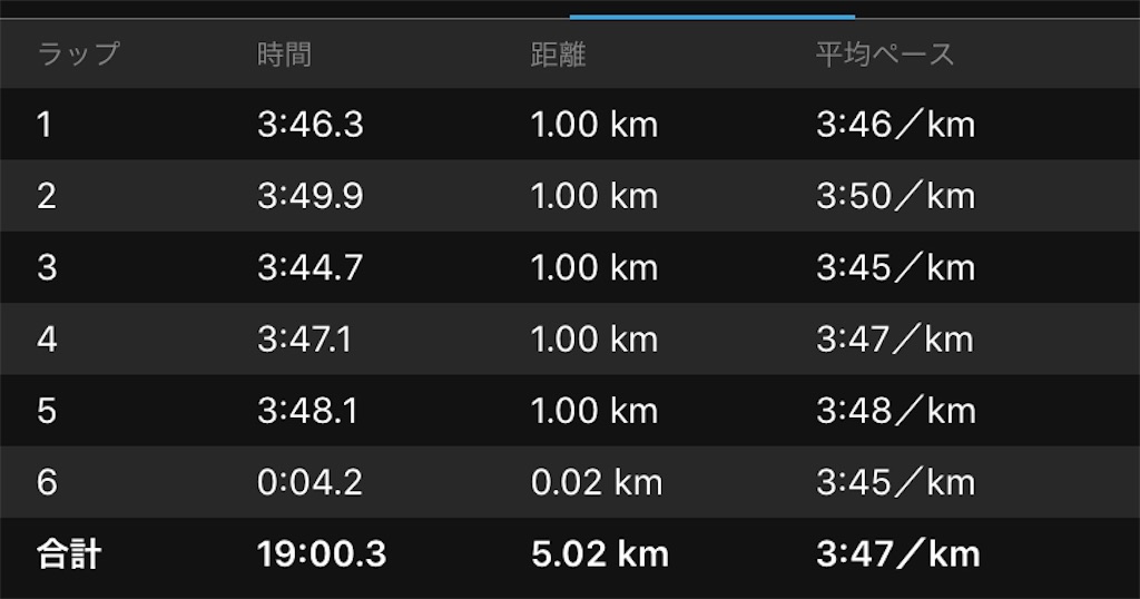 f:id:Jun_N:20191203201207j:image