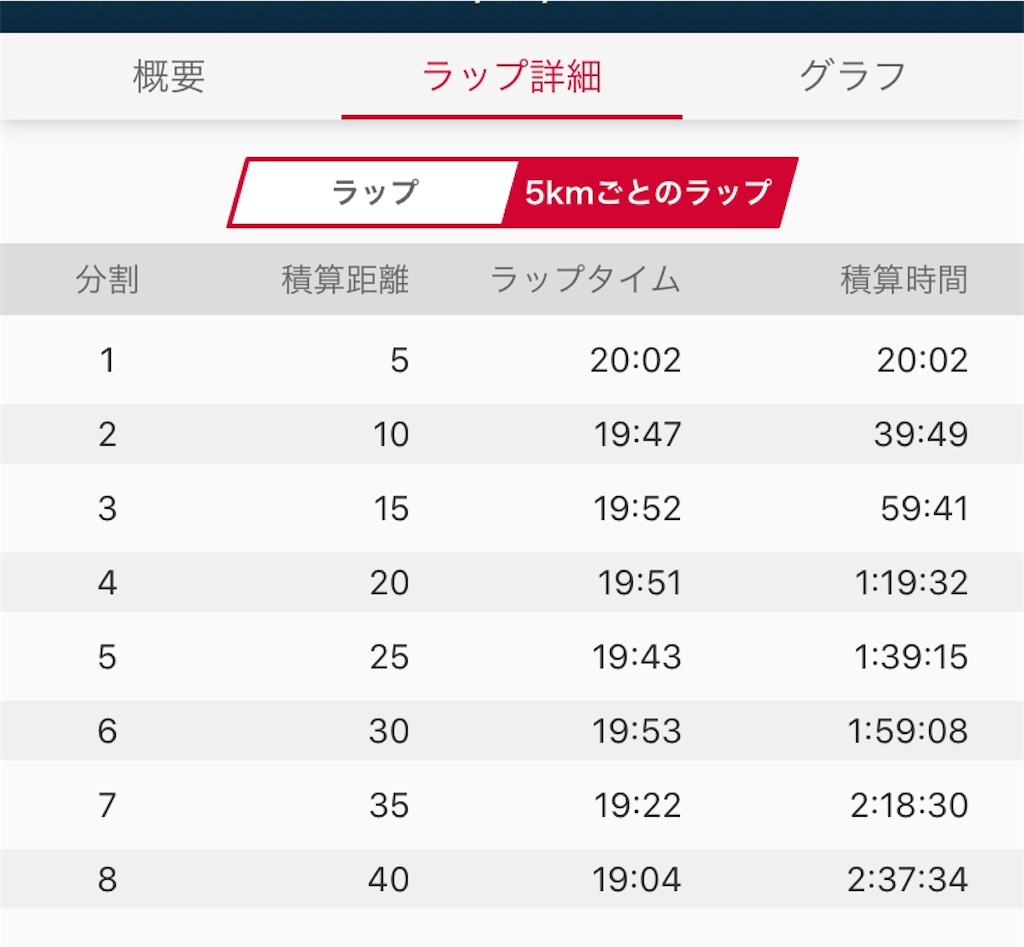f:id:Jun_N:20201129115910j:image f:id:Jun_N:20201129115910j:image