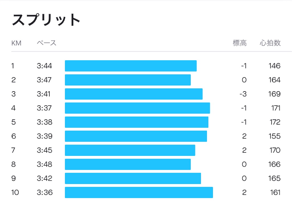 f:id:Jun_N:20210314135815j:image f:id:Jun_N:20210314135815j:image