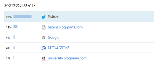 f:id:Jun_pharm:20200526015148p:plain f:id:Jun_pharm:20200526015148p:plain