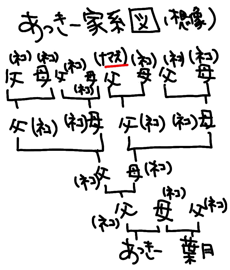 f:id:JuneNNN:20220122114352j:plain