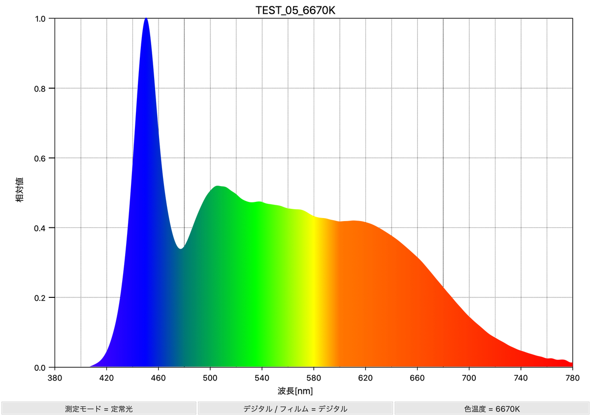 f:id:JungleMusica:20210717104338j:plain