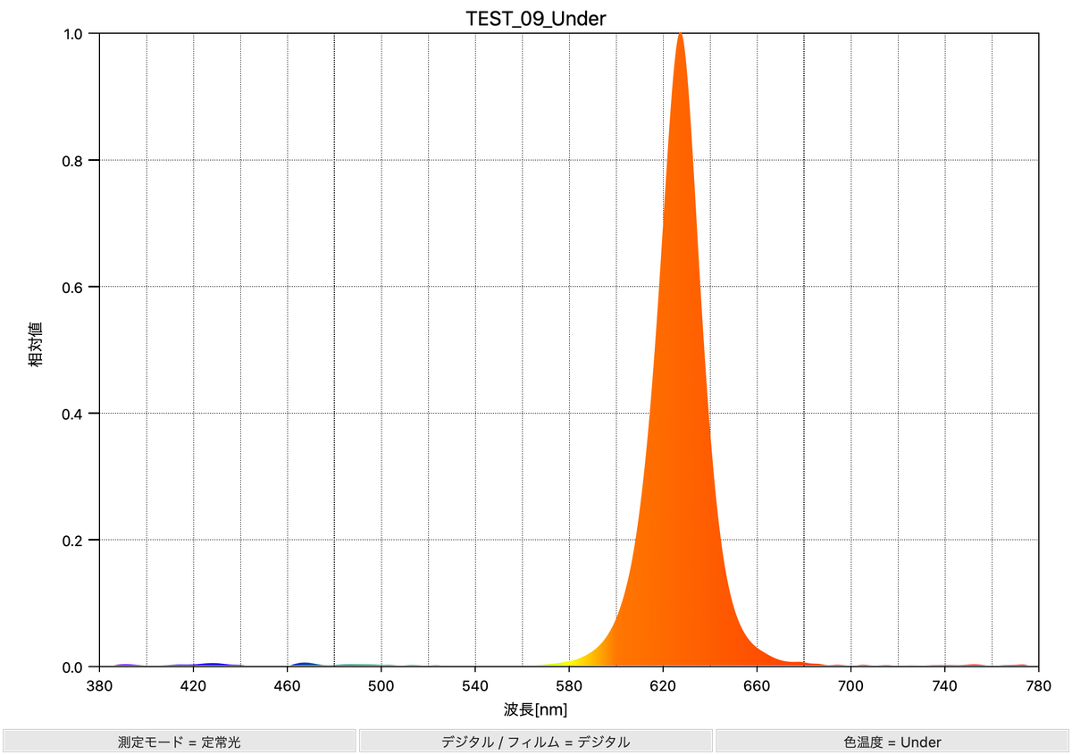 f:id:JungleMusica:20210717104617j:plain