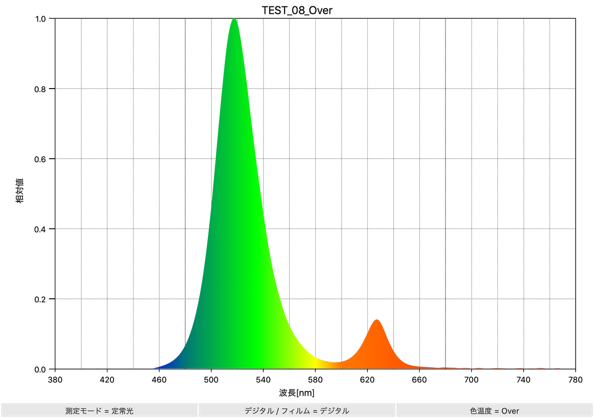 f:id:JungleMusica:20210717104640j:plain