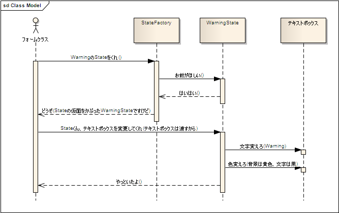 f:id:JunichiIto:20100717074627p:image