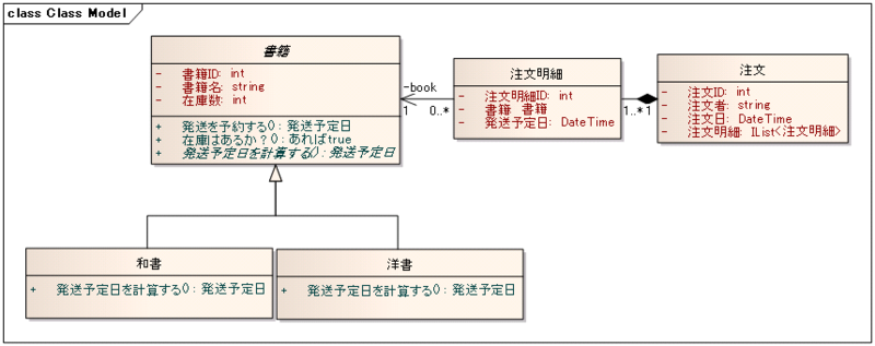 f:id:JunichiIto:20101223052810p:image:w600