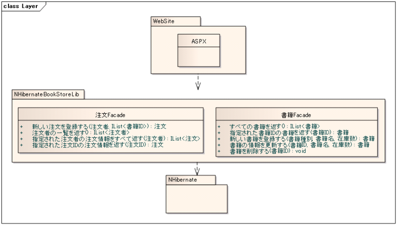 f:id:JunichiIto:20101223053019p:image:w600