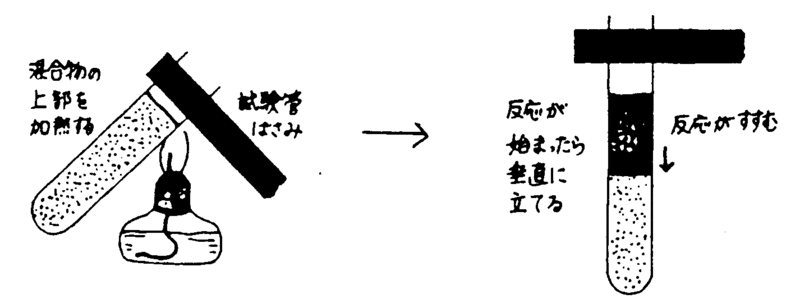 f:id:JunichiIto:20120828003839g:plain