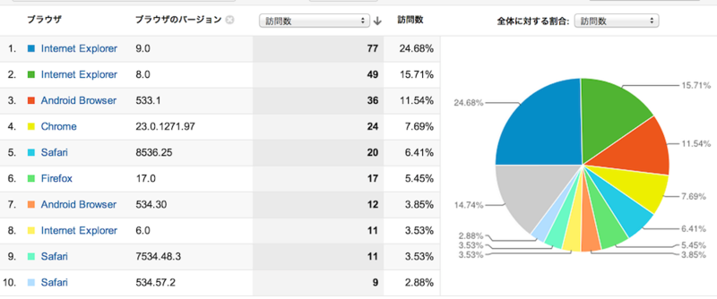 f:id:JunichiIto:20130118050521p:plain f:id:JunichiIto:20130118050521p:plain