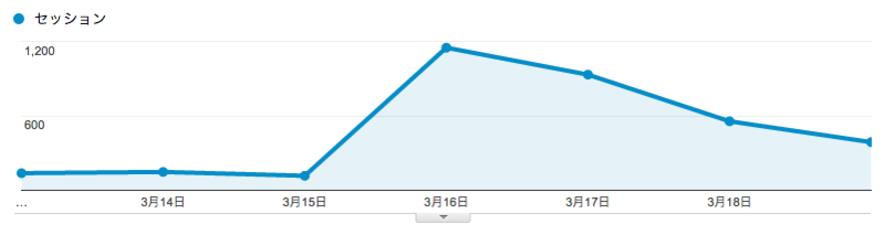 f:id:JunichiIto:20150320071835p:plain f:id:JunichiIto:20150320071835p:plain