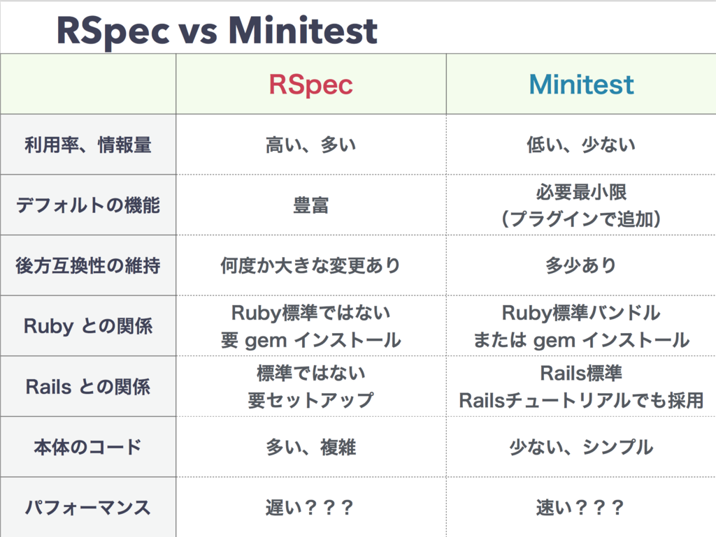 f:id:JunichiIto:20150713041725p:plain f:id:JunichiIto:20150713041725p:plain