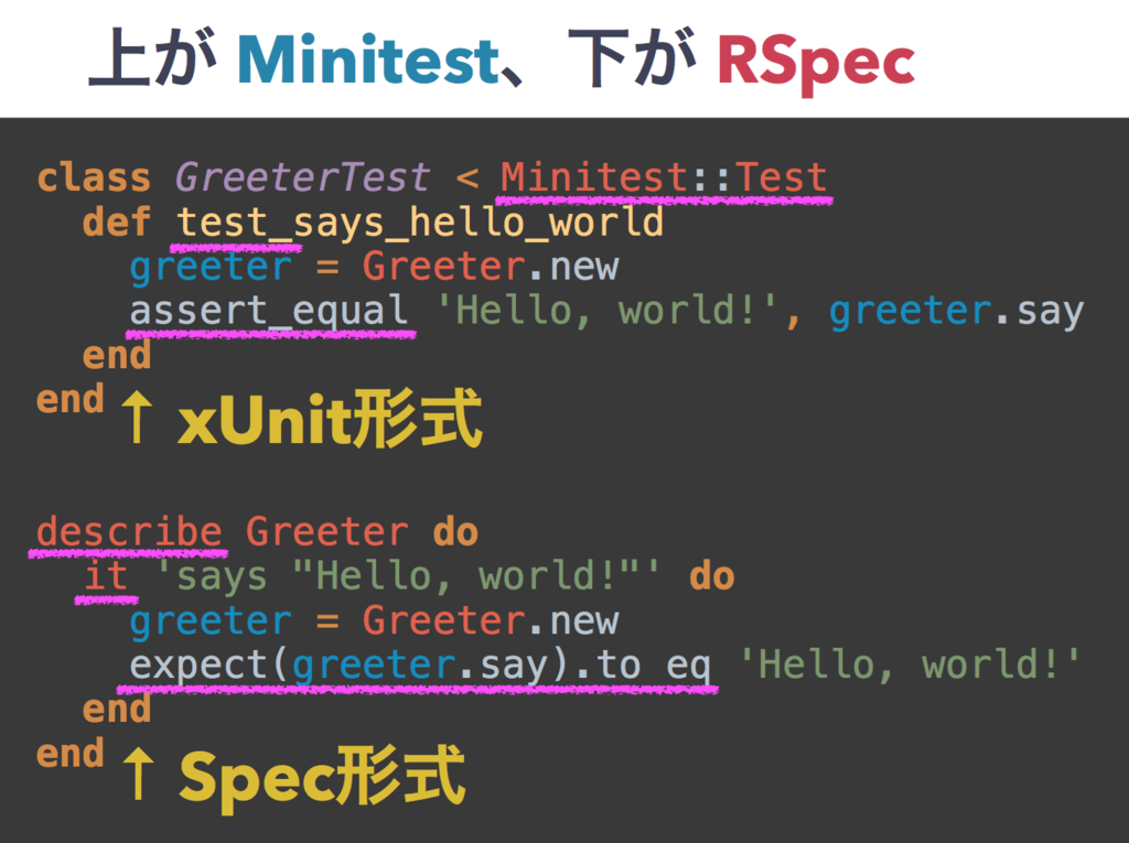 f:id:JunichiIto:20150713072055p:plain f:id:JunichiIto:20150713072055p:plain