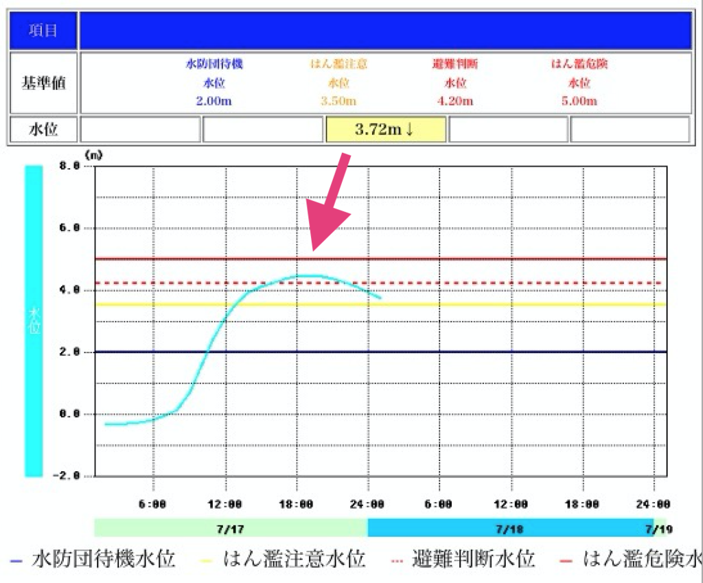f:id:JunichiIto:20150718134832p:plain