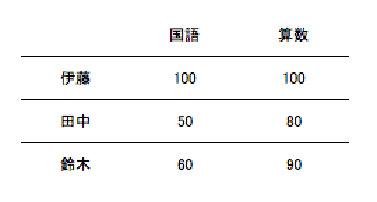 f:id:JunichiIto:20150824045121p:plain:w300 f:id:JunichiIto:20150824045121p:plain:w300