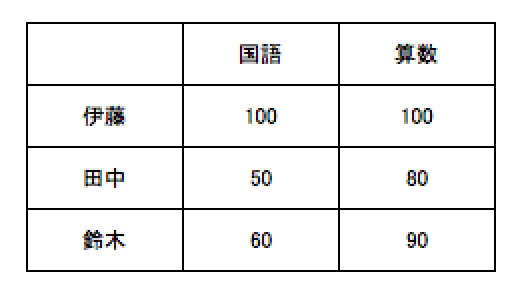 f:id:JunichiIto:20150824045404p:plain:w300 f:id:JunichiIto:20150824045404p:plain:w300